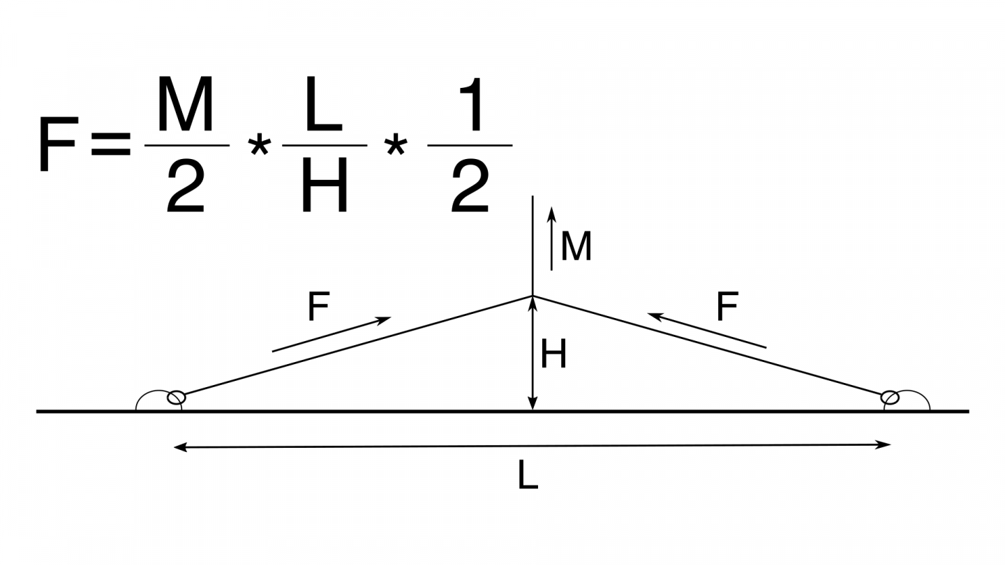 Jackline load formula